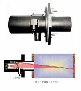 激光在線煙塵測(cè)量?jī)x